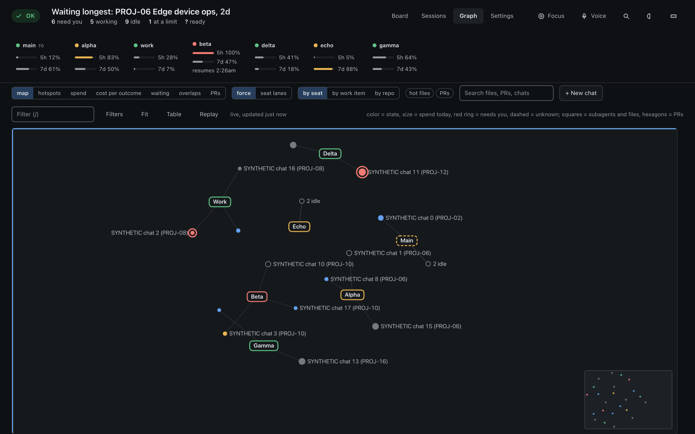 Graph of accounts, chats and work items